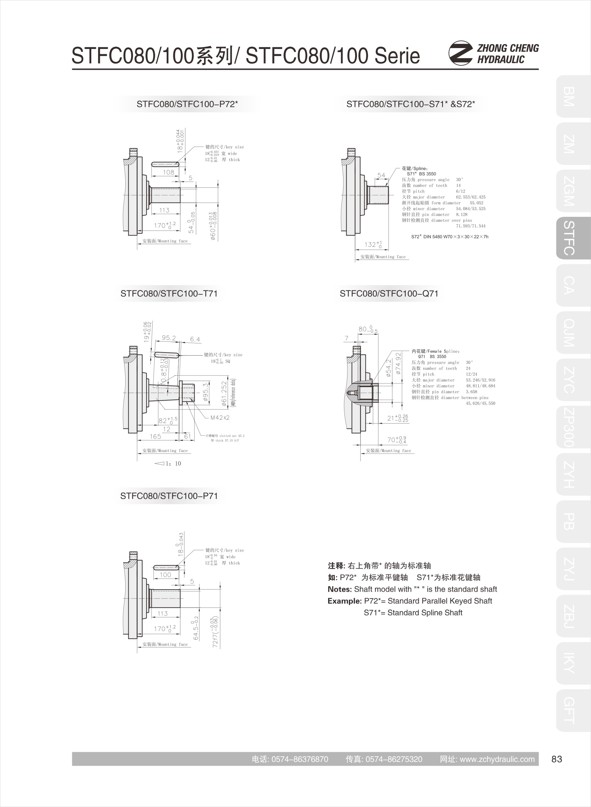 STFC系列斯达弗马达(图3)