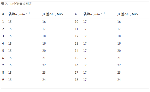 提高轨道液压马达性能指​​标的分析、数值和实验方法