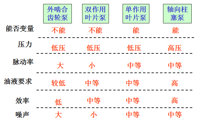 液压马达液压泵的选用原则(图1)